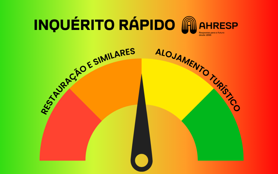 INQUÉRITO AHRESP | Alojamento Turístico mantém-se em alta, Restauração e Similares com instabilidade