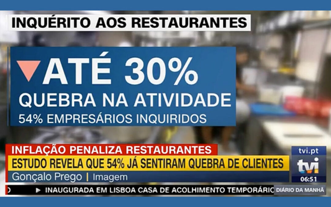 TVI | Inflação penaliza restaurantes: inquérito AHRESP indica que 54% dos empresários já sentiram quebras